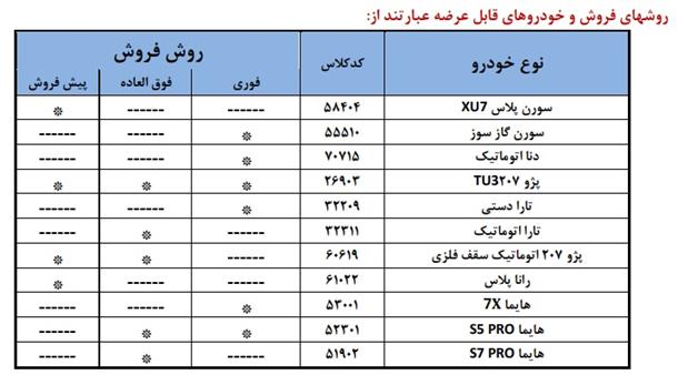 بخشنامه جدید فروش محصولات ایران خودرو (مرداد 1404)